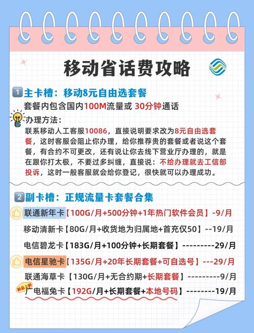 大流量手机卡北京,北京流量卡在异地可以使用吗 第7张 大流量手机卡北京,北京流量卡在异地可以使用吗 第7张