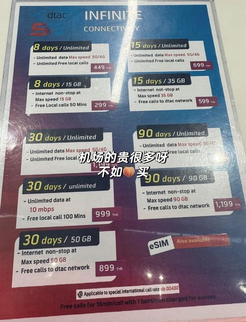 泰国流量卡买哪个好？去泰国办什么流量卡  第2张