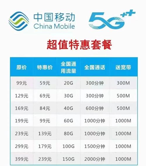 联通流量卡送宽带，联通流量卡送宽带多少钱