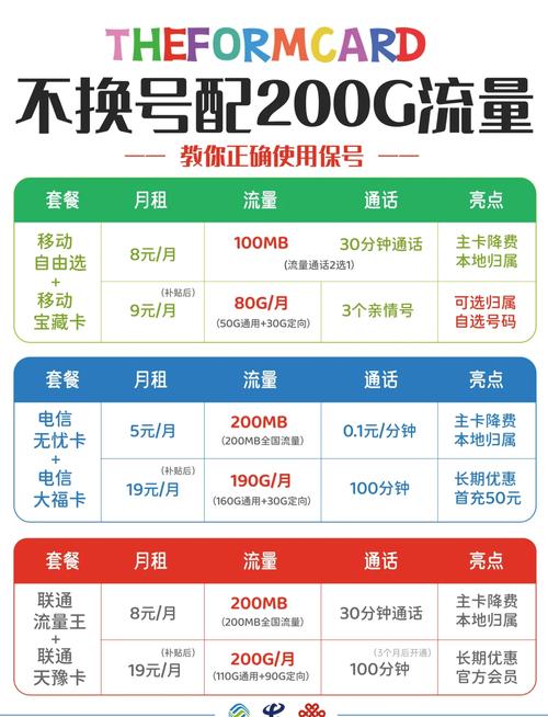 电信5元卡流量，电信5卡流量翻倍