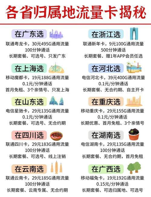 北京归属地流量卡？北京手机卡流量套餐