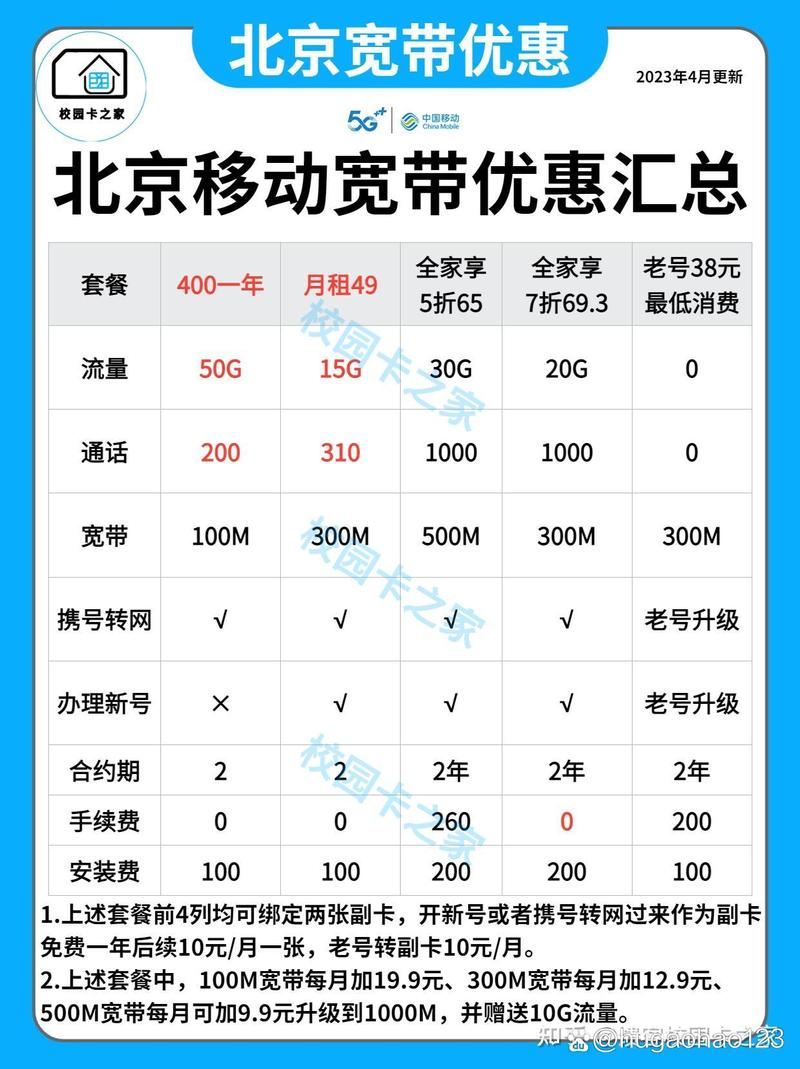 北京归属地流量卡？北京手机卡流量套餐