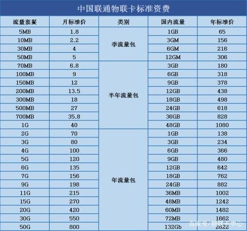 意大利手机卡不限流量（意大利手机卡不限流量怎么办）