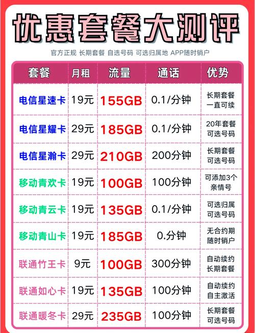 流量卡统计多，流量卡占用名额吗