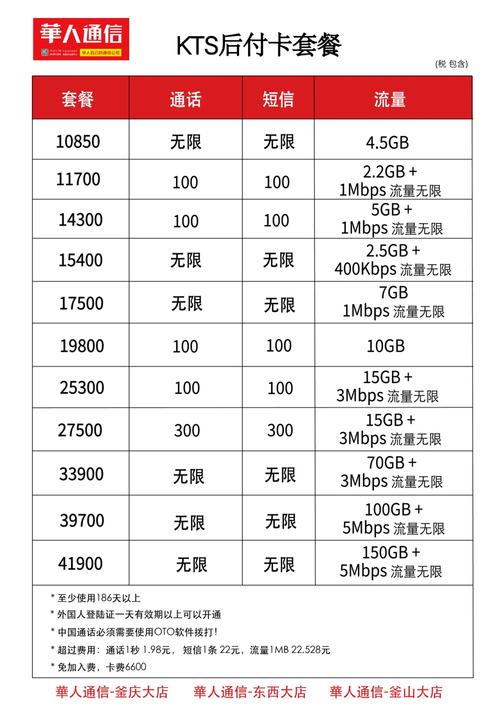 韩国便利店买流量卡，韩国便利店有谷歌卡吗