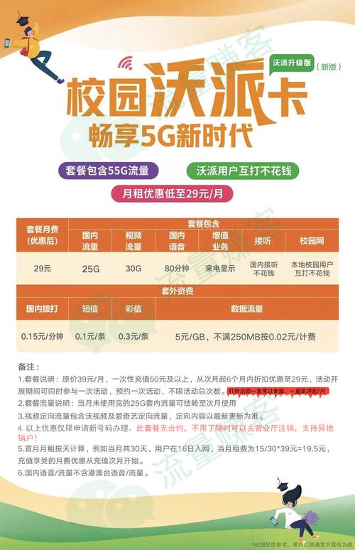 联通大流量卡29（联通大流量卡29元永久套餐）