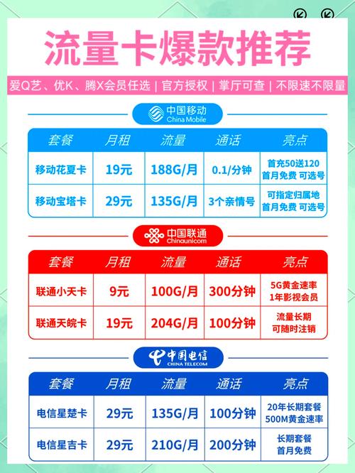 5月租流量卡，月租流量卡怎么取消自动续费