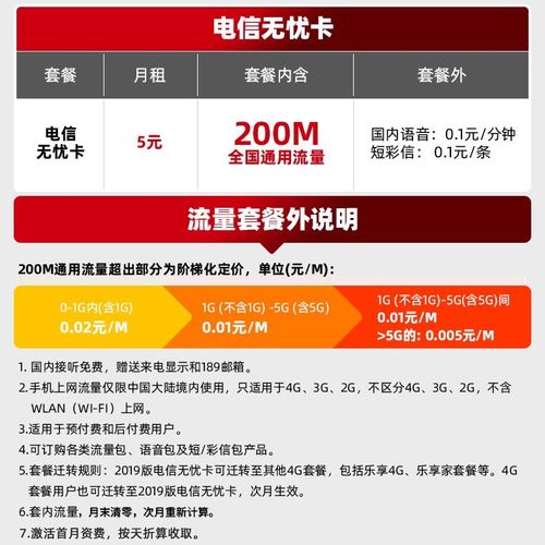 5月租流量卡，月租流量卡怎么取消自动续费