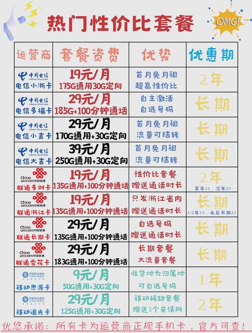 电信卡流量卡推荐（电信卡流量卡推荐套餐）