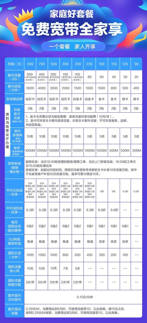 现在的移动卡流量套餐（2020移动卡流量套餐哪个最划算）