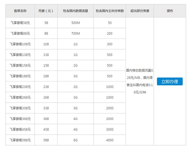 流量卡大忽悠？b站流量卡大忽悠