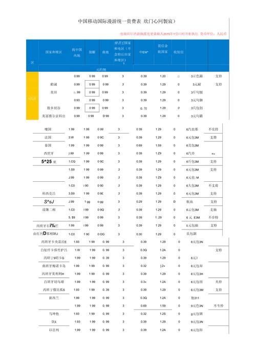 欧盟无限流量卡，全球无限流量卡