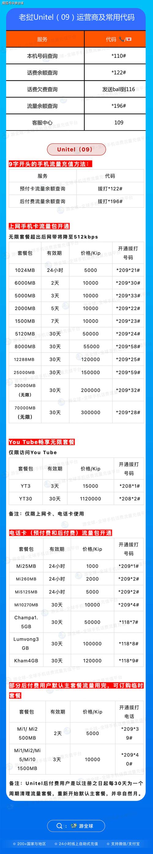 加拿大无限流量手机卡（加拿大手机卡月租）