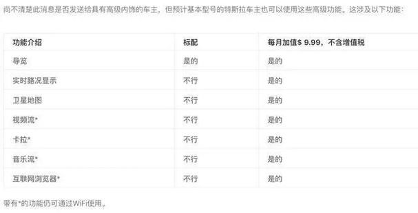 特斯拉流量卡外置，特斯拉内置流量卡