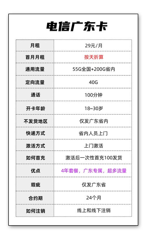 到异地流量卡?异地流量卡网速慢怎么解决 第3张 到异地流量卡?异地流量卡网速慢怎么解决 第3张
