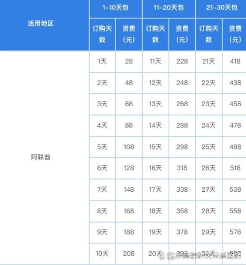欧洲电话流量卡，欧洲流量贵吗