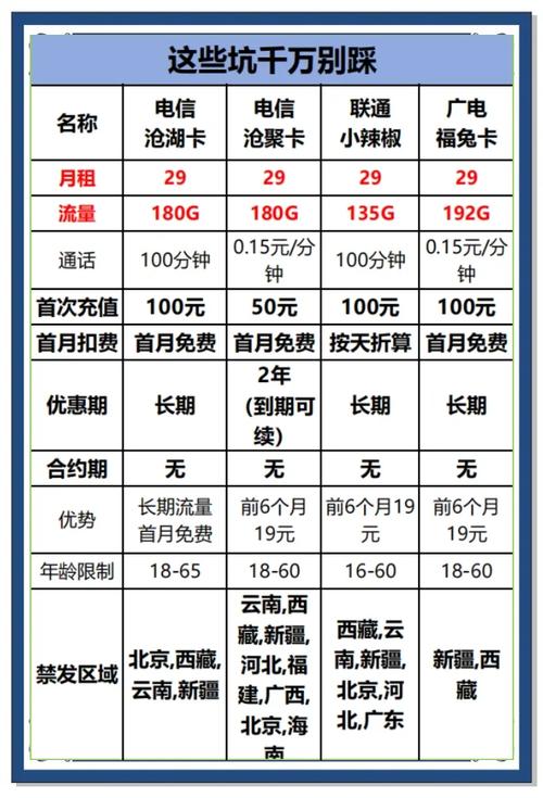 流量卡是否很坑人？流量卡太坑人了