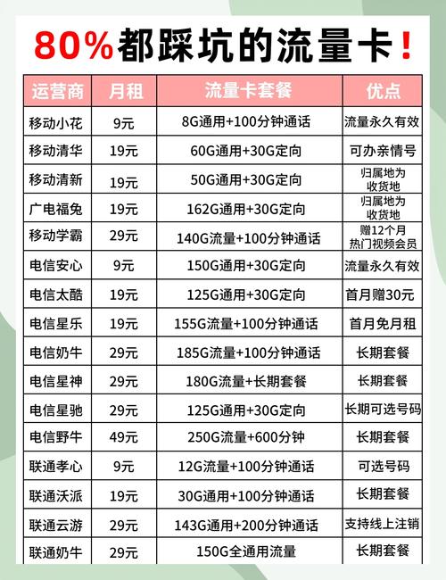 流量卡是否很坑人？流量卡太坑人了