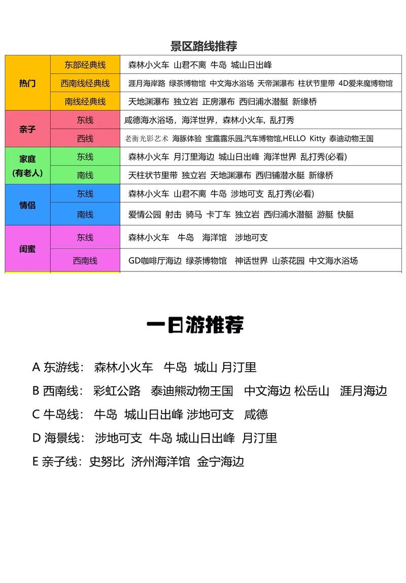 流量卡济州岛？德州流量卡