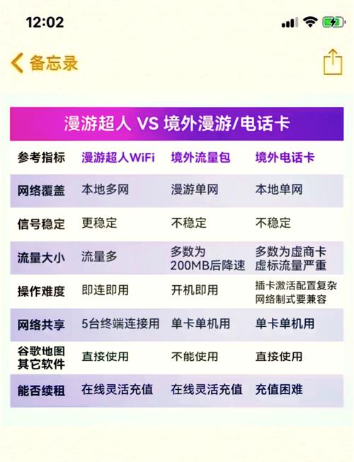 大阪旅游流量卡，日本流量卡限速规则