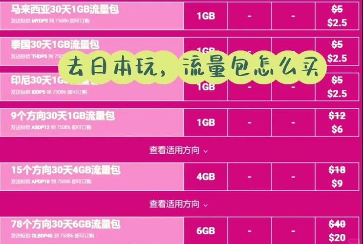 大阪旅游流量卡，日本流量卡限速规则
