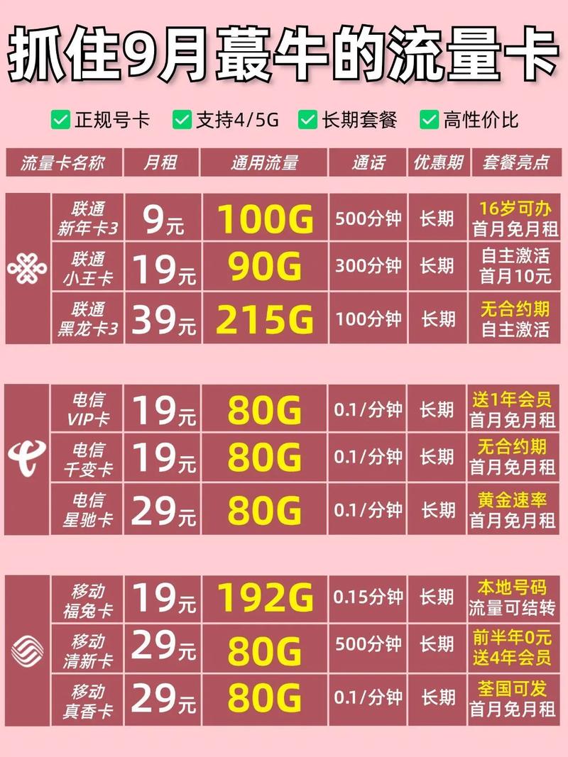 不用首充流量卡（不需要首充的卡）