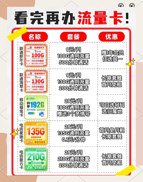 流量卡实惠吗（流量卡实惠吗能用吗）