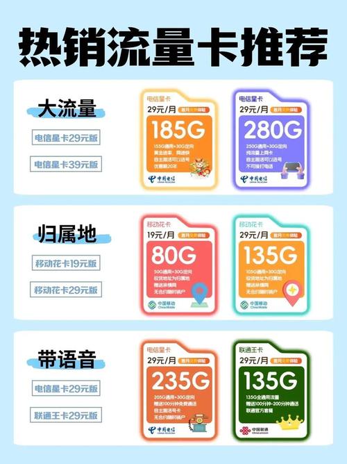 旅游国外流量卡怎么选？国外旅游流量怎么购买?