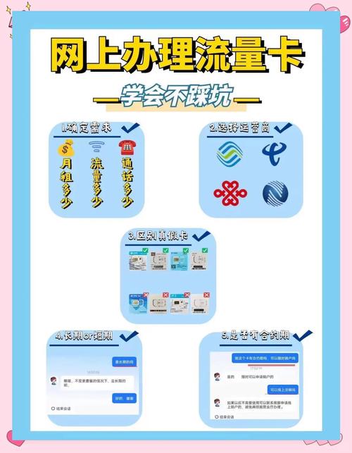 流量卡插卡设备？流量卡插卡设备怎么用
