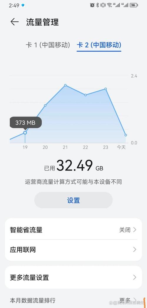 流量是卡时好(流量还是卡) 第7张 流量是卡时好(流量还是卡) 第7张
