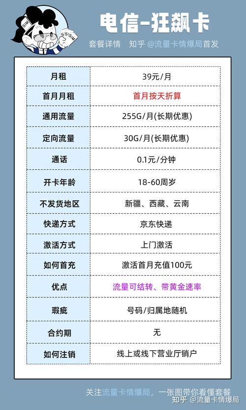 电信流量卡长期有效？电信流量卡有时间限制吗