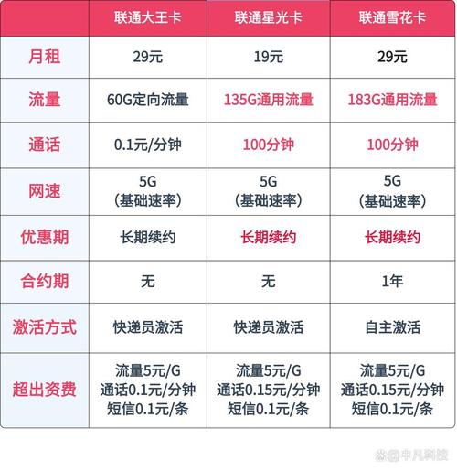 网易云大流量卡，网易云无限流量卡