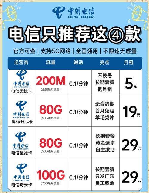 安徽电信什么卡流量多（安徽电信有什么好的流量套餐）