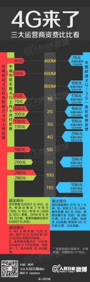 宽带还是流量卡（宽带还是流量卡网速快）