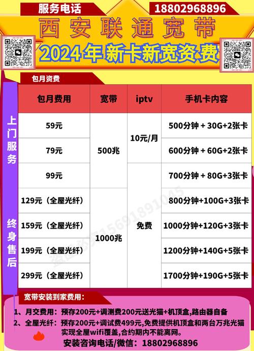联通流量卡上门？联通流量卡上门拍照身份证办卡后期会被贷款嘛