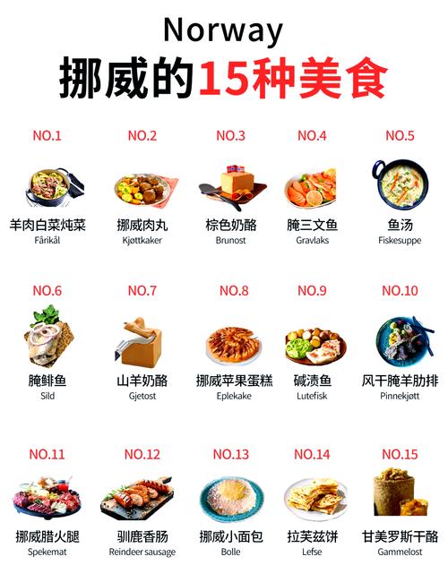 挪威电话卡流量（挪威手机号码）