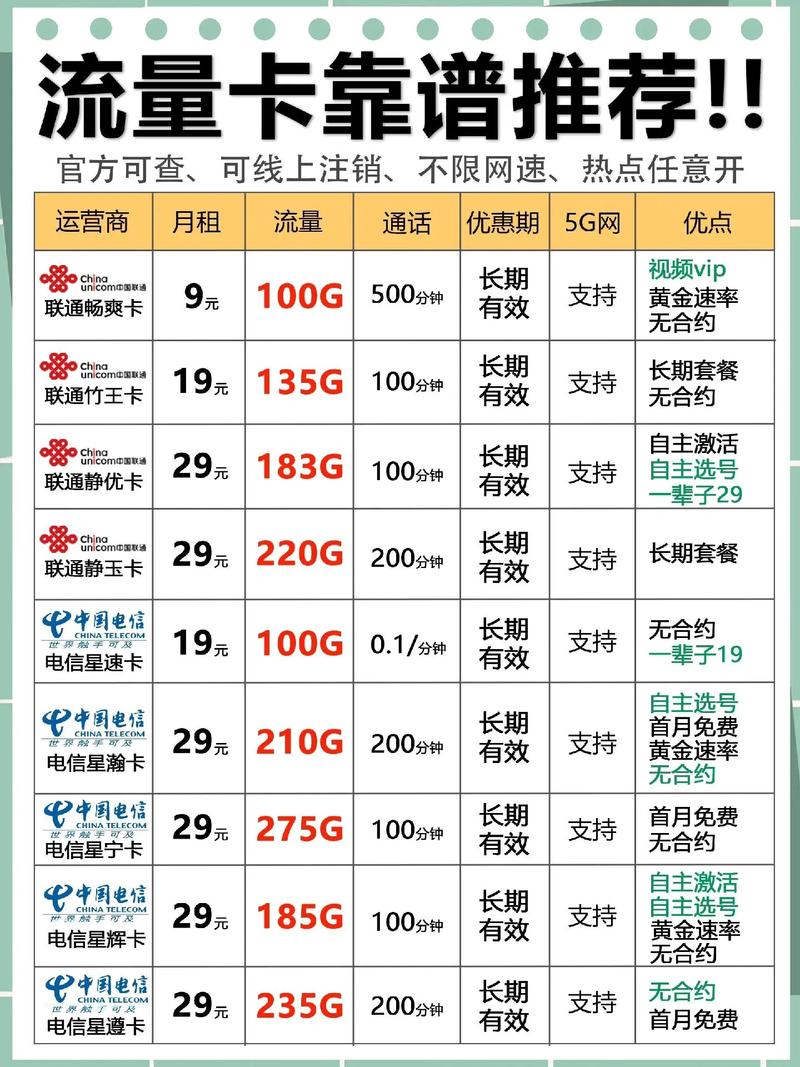 移动卡加电信流量卡？移动和电信流量卡