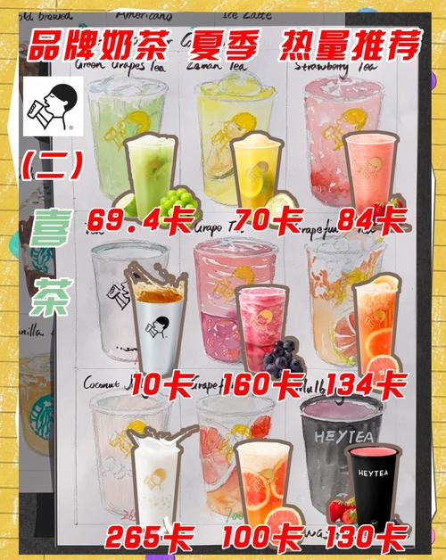 喜茶喜卡如何赠送流量？喜茶卡怎么用