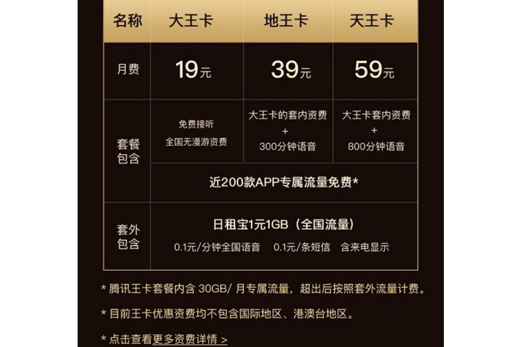 联通三个月流量卡？联通流量卡第二个月怎么用不了