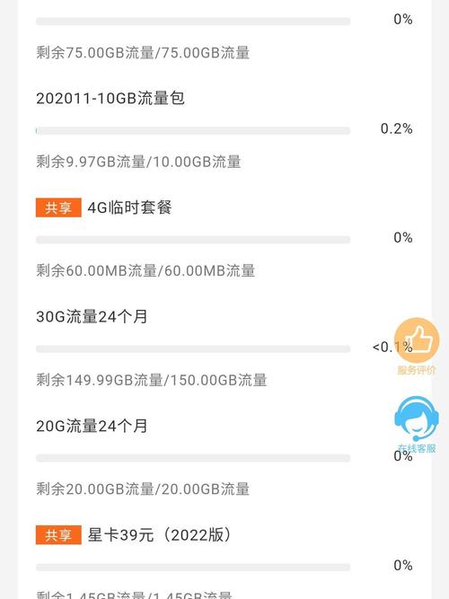 副卡流量没了？副卡流量没了还可以用吗