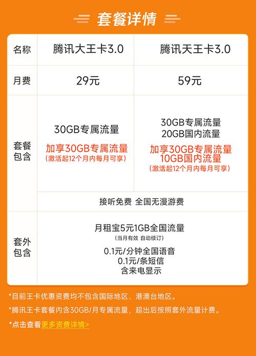腾讯大王卡流量吗（腾讯大王卡流量吗能用吗）