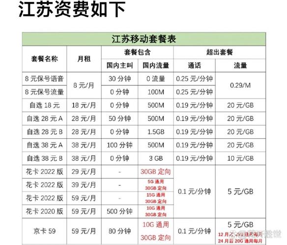 电话卡流量多套餐，电话卡流量套餐哪个最划算