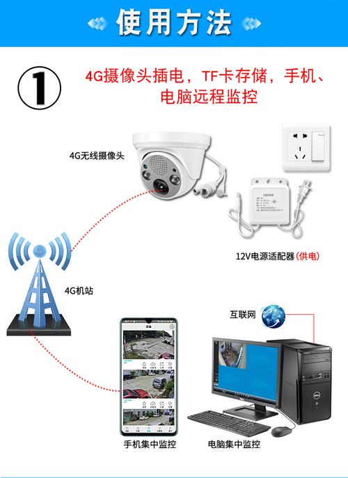 户外插流量卡摄像头，户外插流量卡摄像头会坏吗