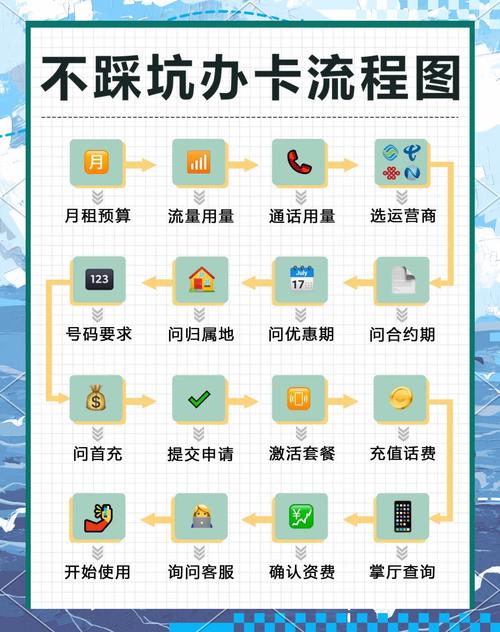 宿舍断网流量卡？宿舍断网后流量很慢