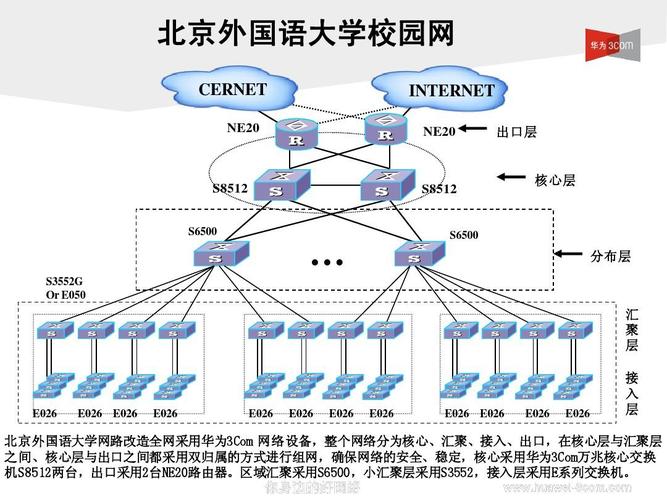 校园卡流量算校园网吗,是校园卡比较好还是流量卡 第2张 校园卡流量算校园网吗,是校园卡比较好还是流量卡 第2张