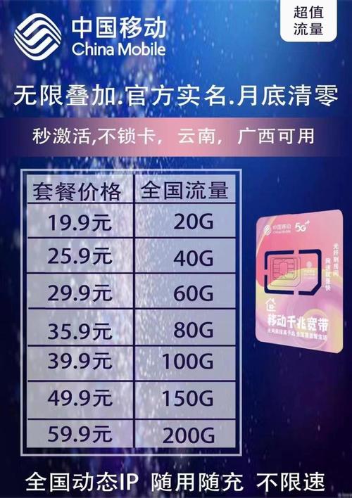 怎样卖流量卡?怎样卖流量卡赚钱 第7张 怎样卖流量卡?怎样卖流量卡赚钱 第7张