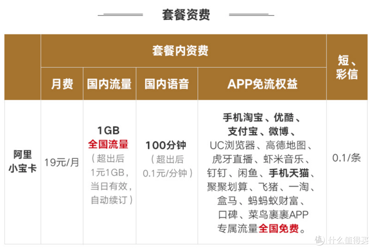 阿里宝卡流量?阿里宝卡流量包怎么取消订单 第4张 阿里宝卡流量?阿里宝卡流量包怎么取消订单 第4张