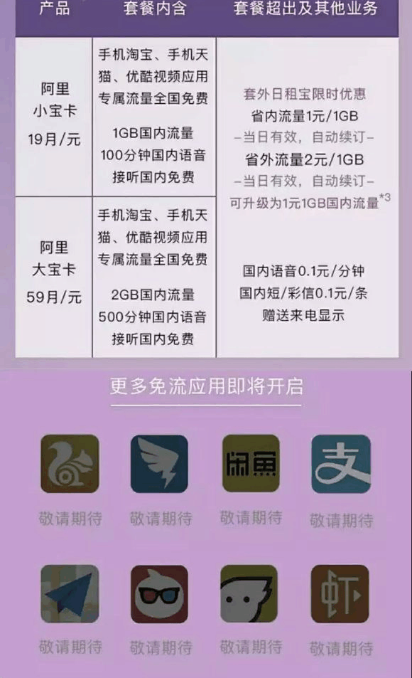 阿里宝卡流量?阿里宝卡流量包怎么取消订单 第5张 阿里宝卡流量?阿里宝卡流量包怎么取消订单 第5张
