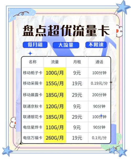 流量卡运营商怎么选(流量卡运营商怎么选取) 第7张 流量卡运营商怎么选(流量卡运营商怎么选取) 第7张