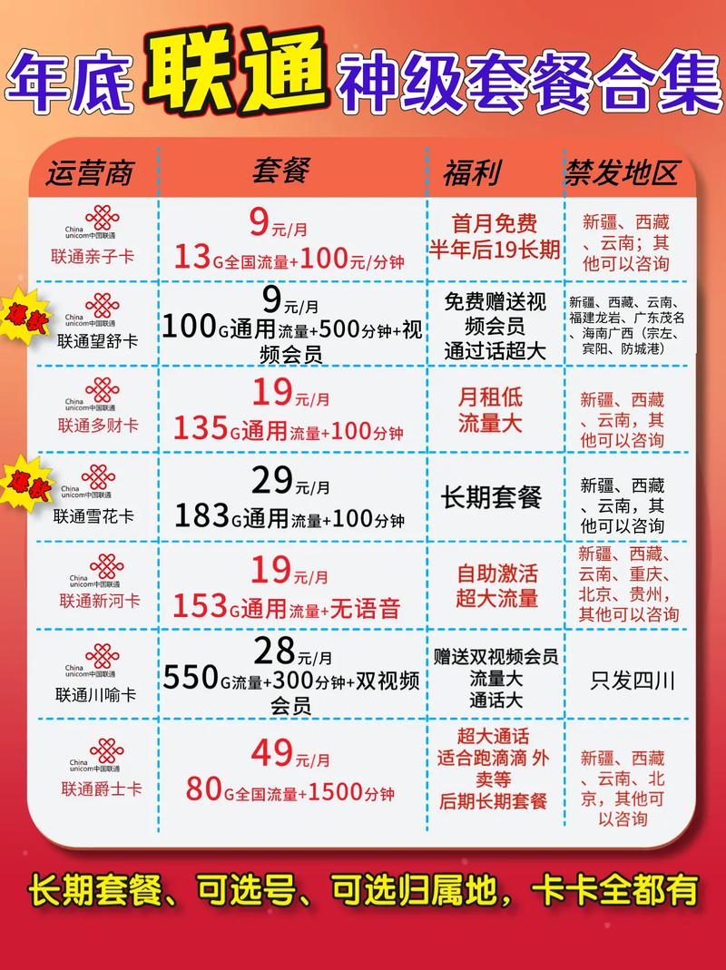 北京联通大流量卡？北京联通大流量卡可选号